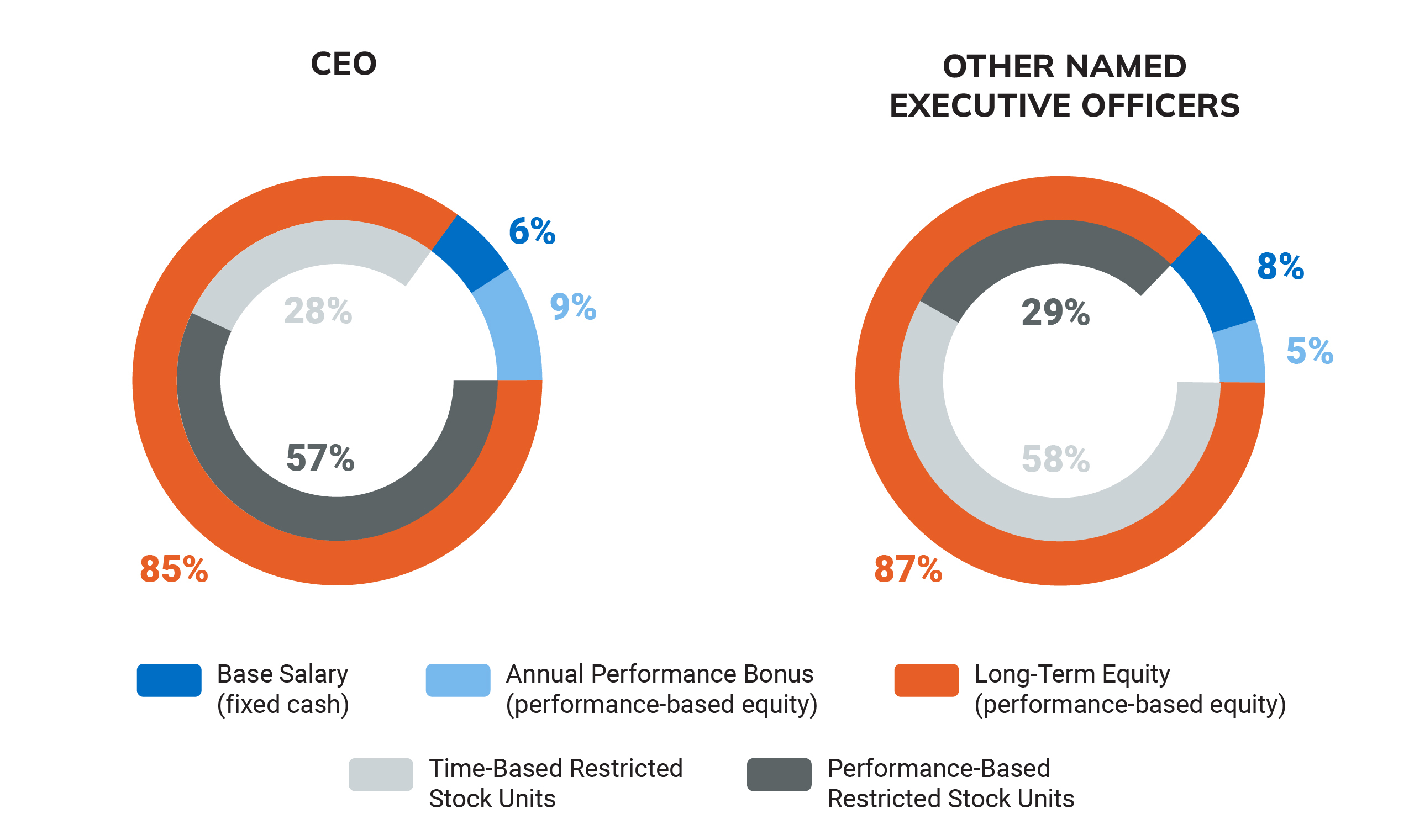 Salary for CEO and Executives-Graph-2023-V5.jpg